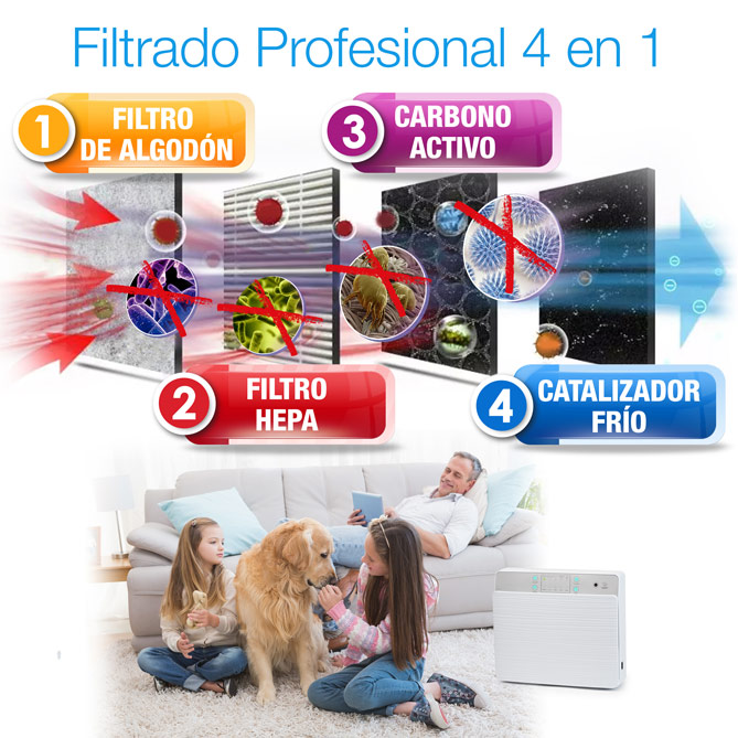 Purificador Profesional “4 en 1” ULTRA AIR-UV: SISTEMA DE FILTRADO PROFESIONAL